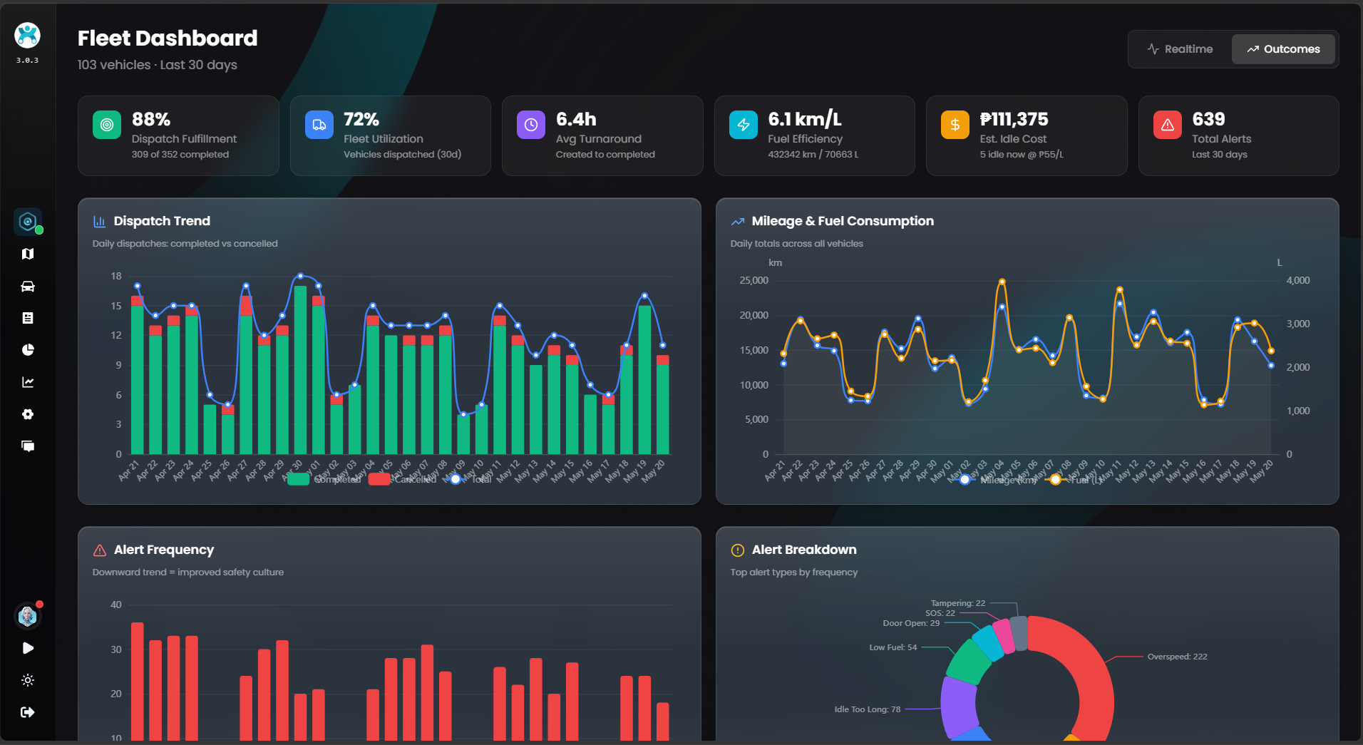Your entire fleet at a glance. — screen 1